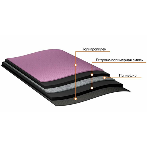 Подкладочный ковер Anderep Prof